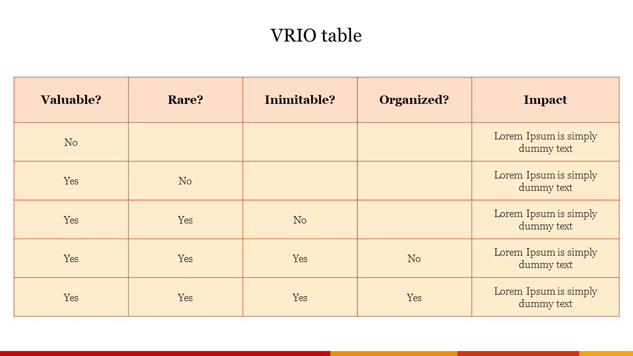 VRIO table